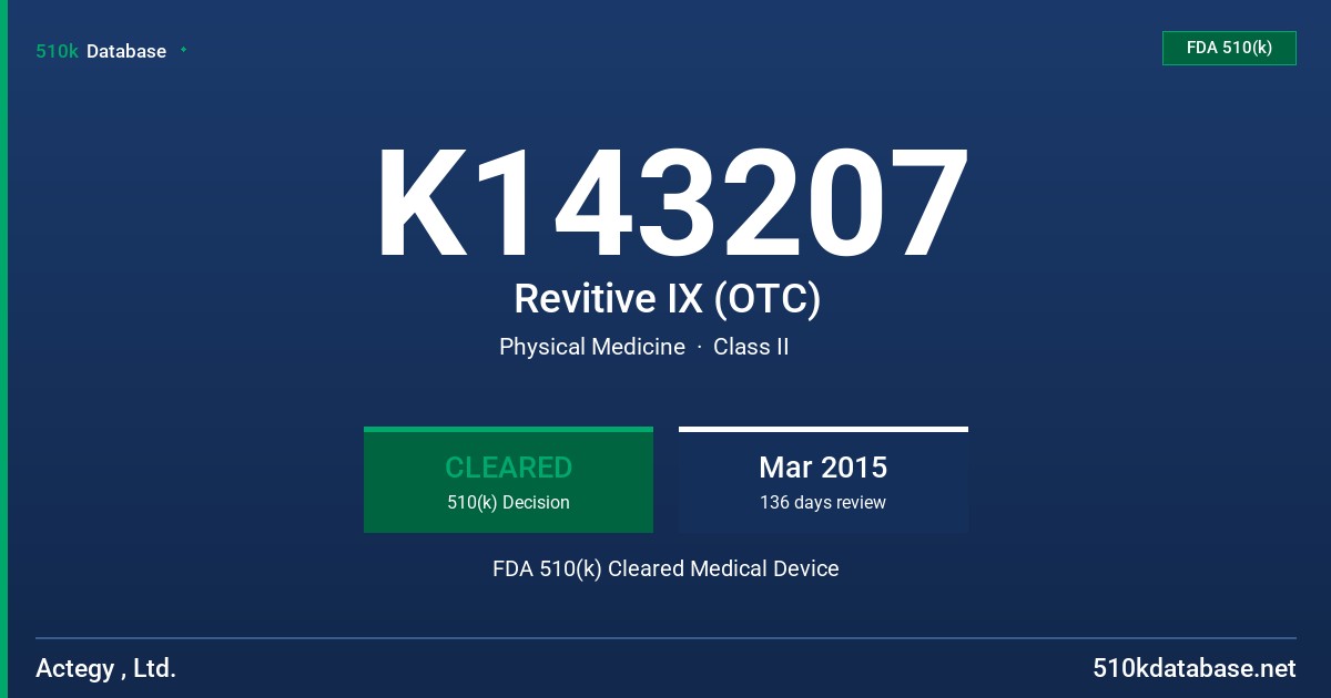K143207 Revitive IX (OTC) FDA 510(k) Cleared Medical Device
