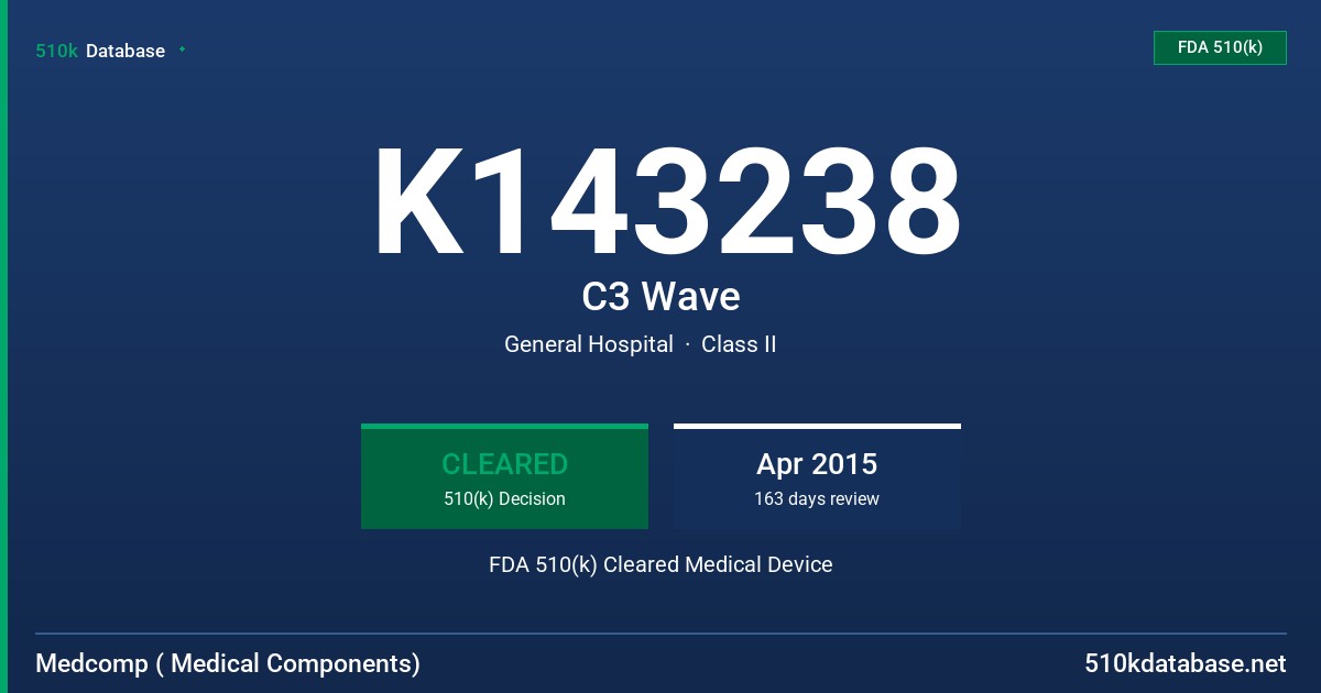 K143238 C3 Wave FDA 510(k) Cleared Medical Device