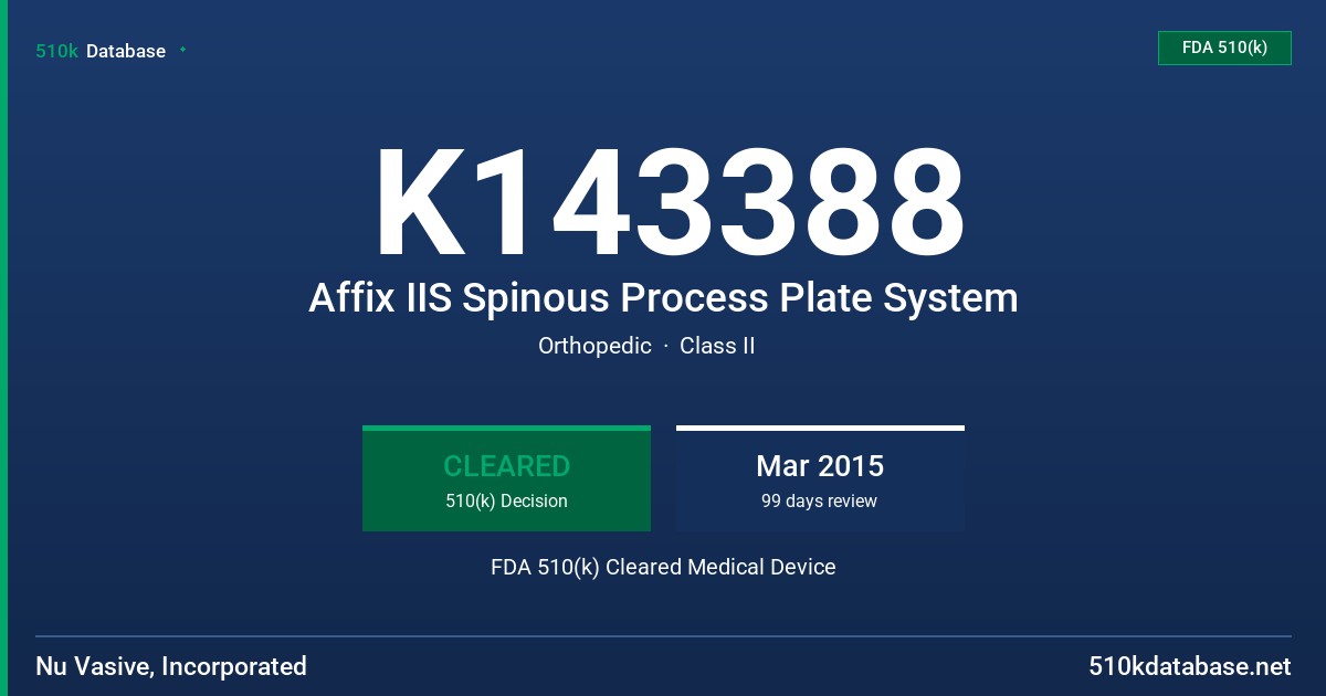 K143388 Affix IIS Spinous Process Plate System FDA 510(k) Cleared Medical Device