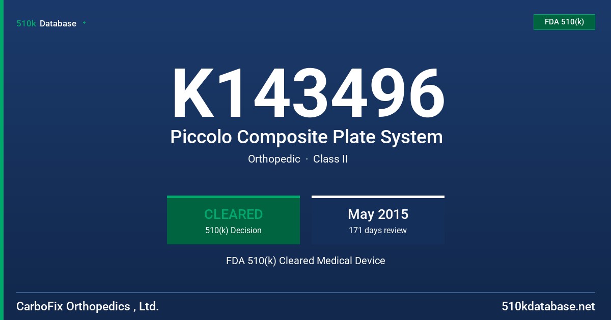 K143496 Piccolo Composite Plate System FDA 510(k) Cleared Medical Device