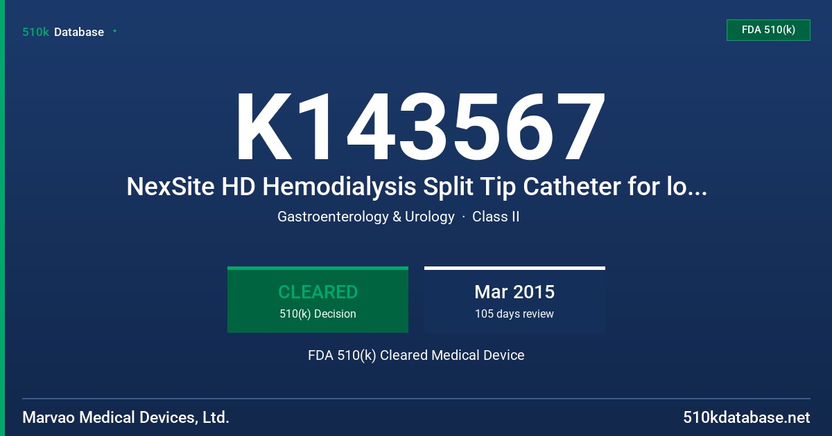 K143567 NexSite HD Hemodialysis Split Tip Catheter for long term use (24cm), NexSite HD Hemodialysis Split Tip Catheter for long term use (28cm), NexSite HD Hemodialysis Split Tip Catheter for long term use (32cm), NexSite HD Hemodialysis Split Tip Catheter for long term use (36cm), NexSite HD Hemodialysis Split Tip Catheter for long term use (40cm), NexSite HD Hemodialysis Split Tip Catheter for long term use (55cm) FDA 510(k) Cleared Medical Device