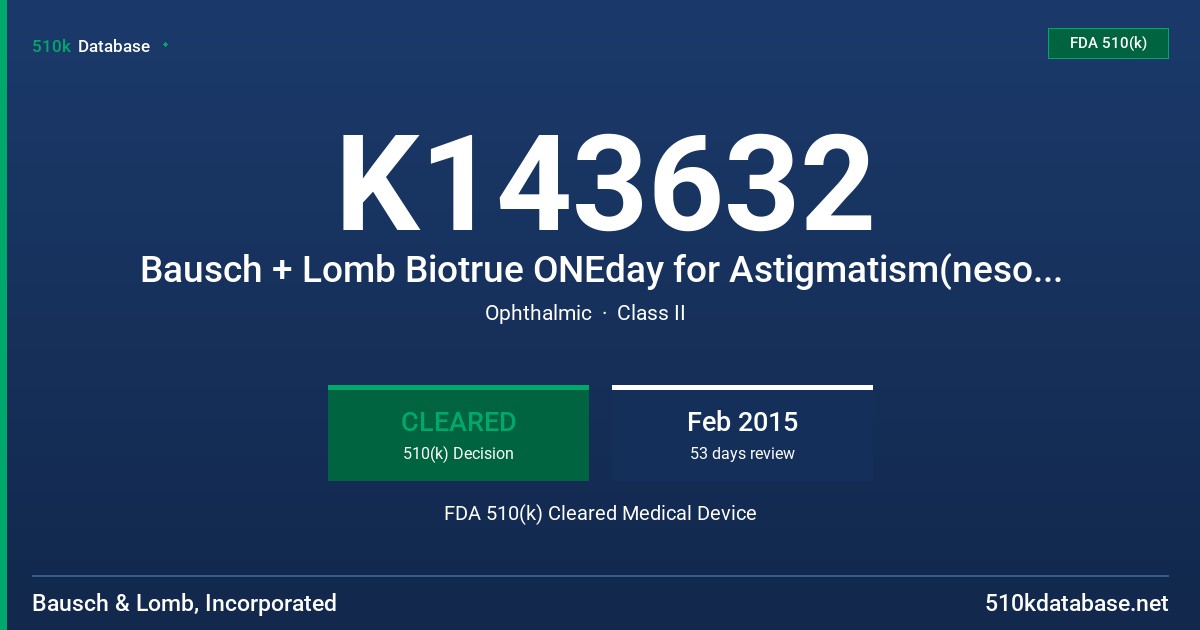 K143632 Bausch + Lomb Biotrue ONEday for Astigmatism(nesofilcon A) Soft (hydrophilic) Contact Lens FDA 510(k) Cleared Medical Device