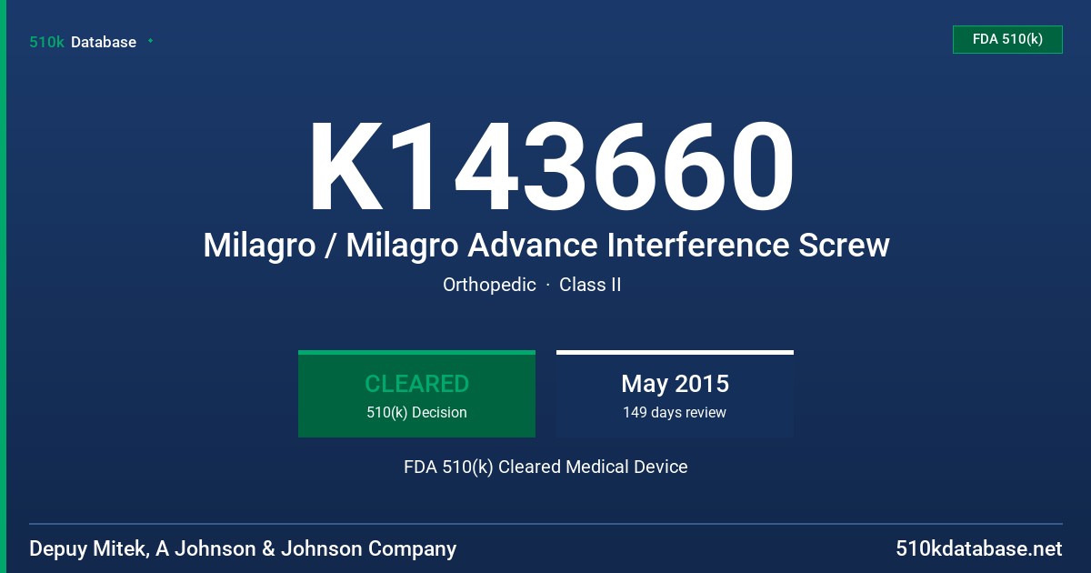 K143660 Milagro / Milagro Advance Interference Screw FDA 510(k) Cleared Medical Device