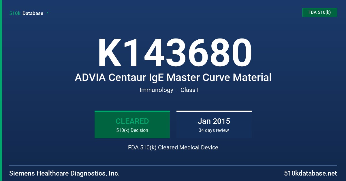 K143680 ADVIA Centaur IgE Master Curve Material FDA 510(k) Cleared Medical Device