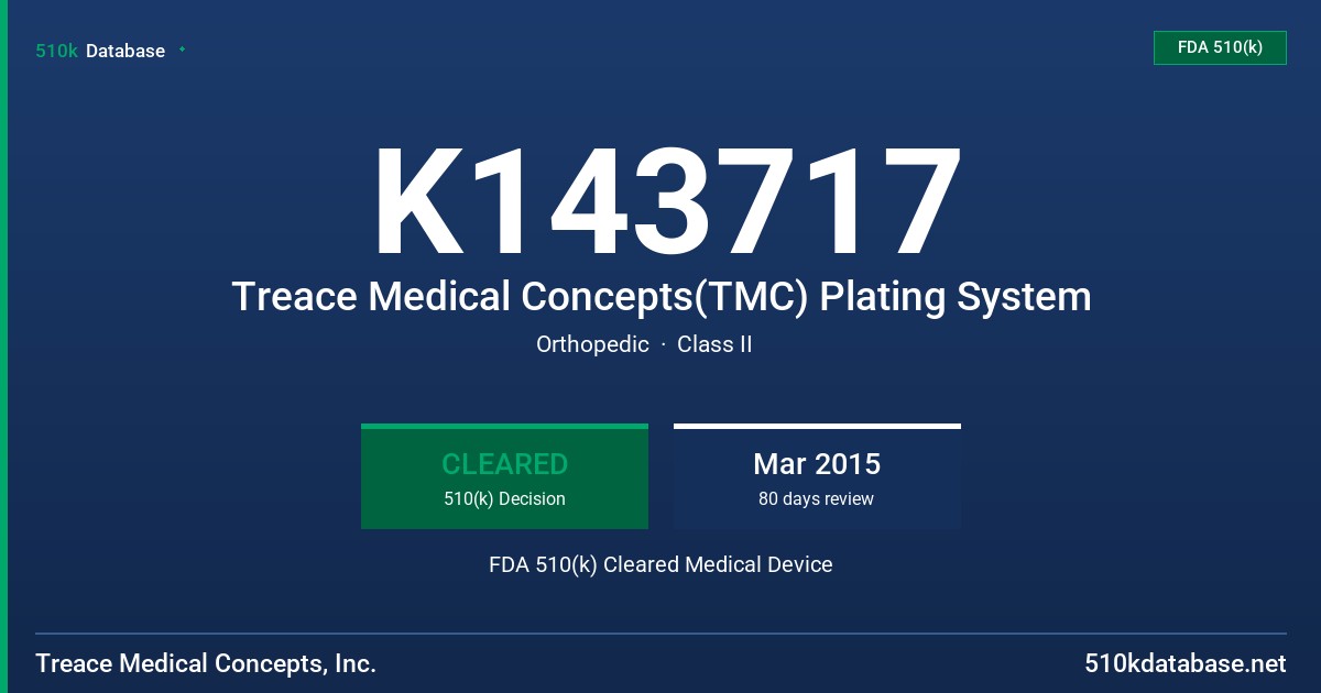 K143717 Treace Medical Concepts(TMC) Plating System FDA 510(k) Cleared Medical Device