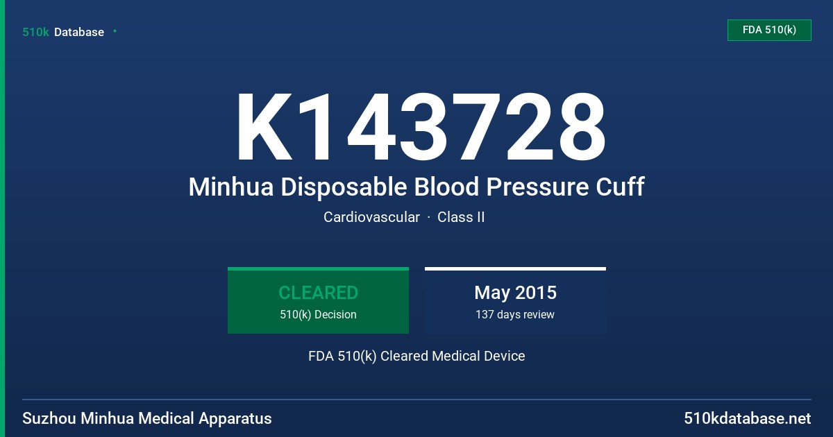 K143728 Minhua Disposable Blood Pressure Cuff FDA 510(k) Cleared Medical Device