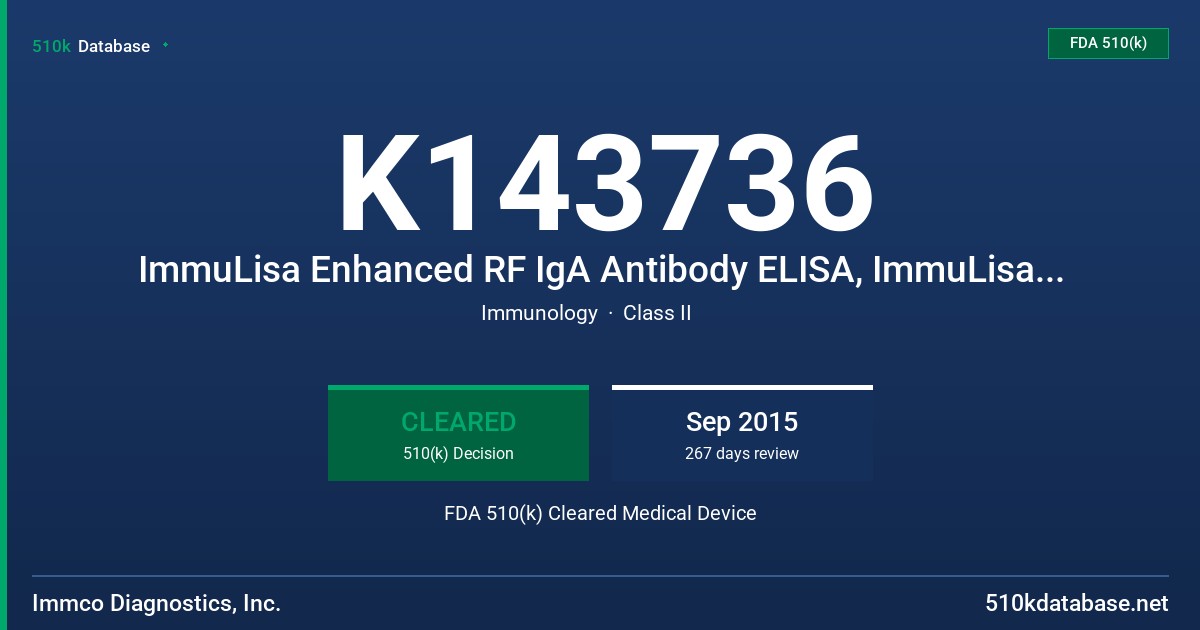 K143736 ImmuLisa Enhanced RF IgA Antibody ELISA, ImmuLisa Enhanced RF IgG Antibody ELISA, ImmuLisa Enhanced RF IgM Antibody ELISA, ImmuLisa Enhanced RF Antibody Screen ELISA FDA 510(k) Cleared Medical Device