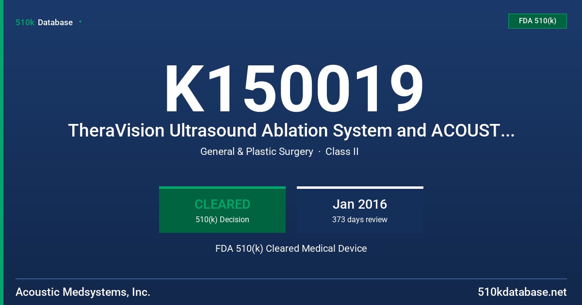 K150019 TheraVision Ultrasound Ablation System and ACOUSTx Applicators FDA 510(k) Cleared Medical Device