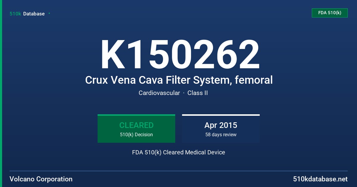 K150262 Crux Vena Cava Filter System, femoral FDA 510(k) Cleared Medical Device