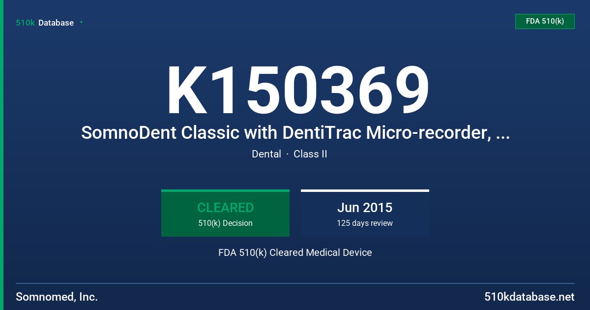 K150369 SomnoDent Classic with DentiTrac Micro-recorder, SomnoDent Flex with DentiTrac Micro-recorder, SomnoDent Herbst Advance (Classic or Flex Retention) with DentiTrac Micro-recorder, SomnoDent G2 (Classic or Flex Retention) with DentiTrac Micro-recorder, SomnoDent Fusion (Classic or Flex Retention) with DentiTrac Micro-recorder FDA 510(k) Cleared Medical Device