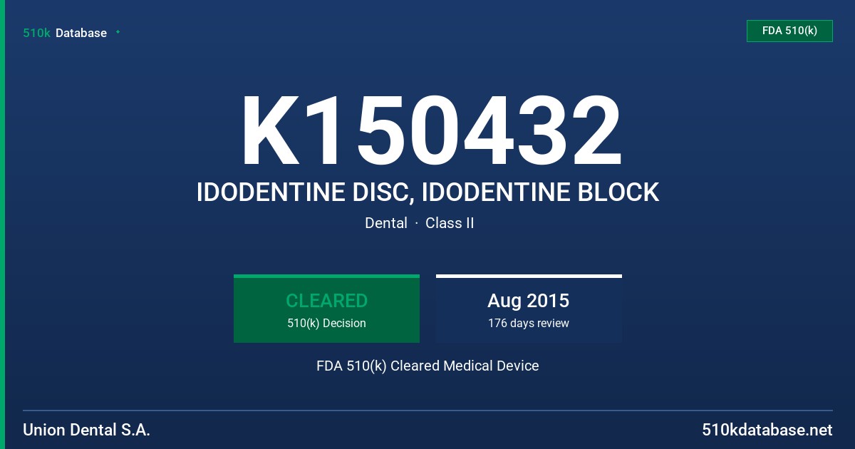 K150432 IDODENTINE DISC, IDODENTINE BLOCK FDA 510(k) Cleared Medical Device