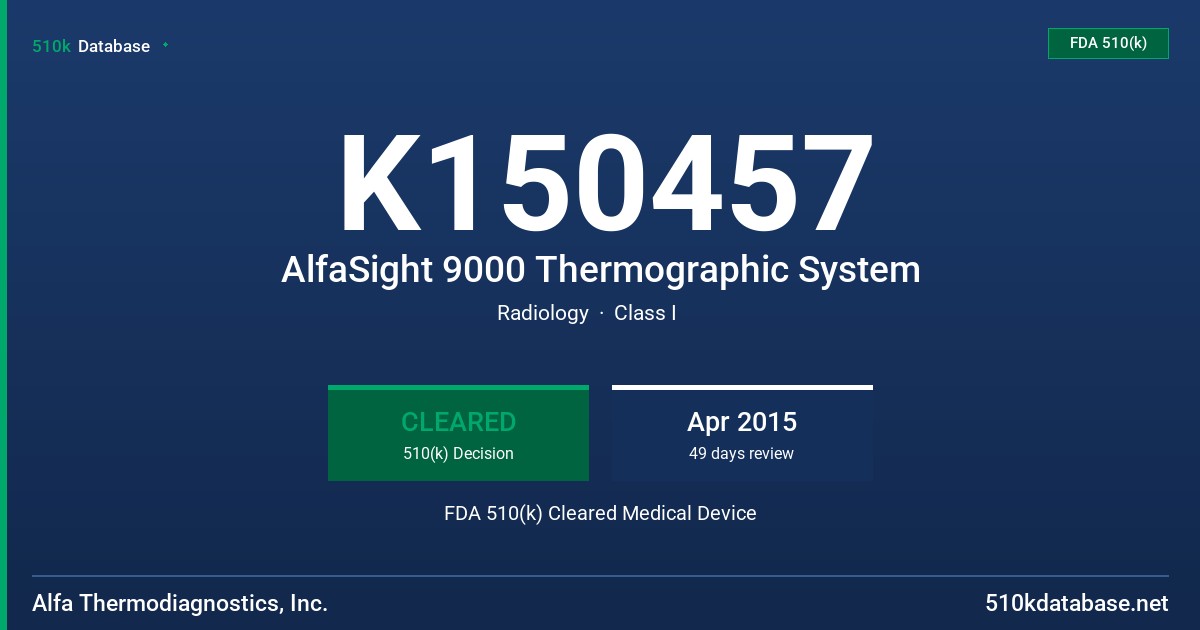 K150457 AlfaSight 9000 Thermographic System FDA 510(k) Cleared Medical Device