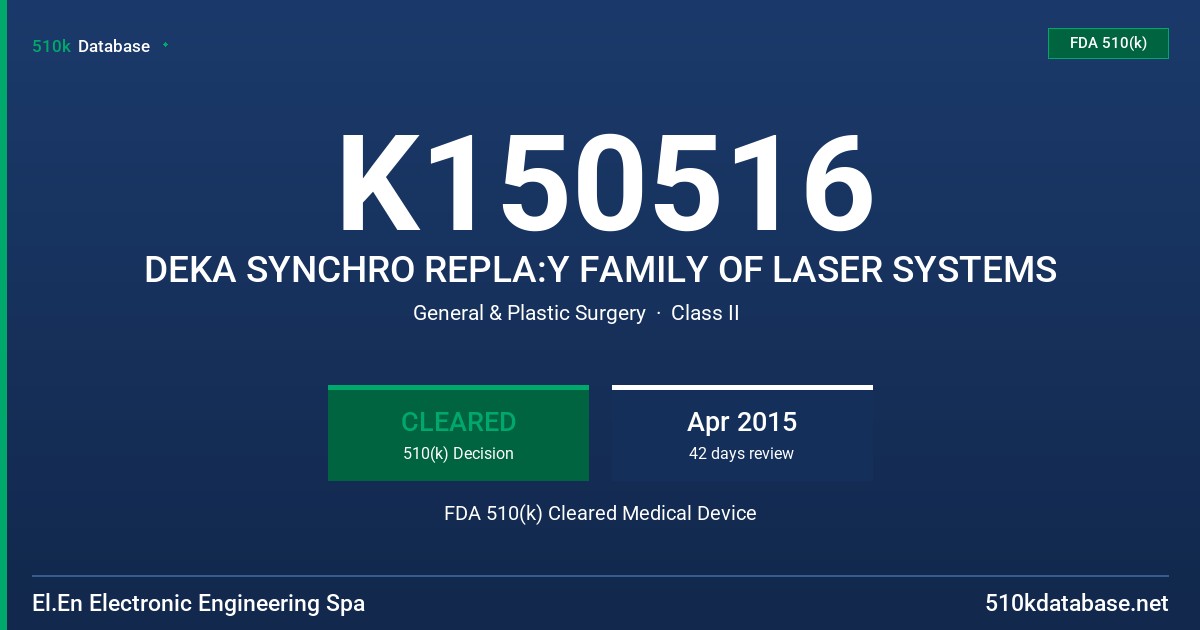 K150516 DEKA SYNCHRO REPLA:Y FAMILY OF LASER SYSTEMS FDA 510(k) Cleared Medical Device