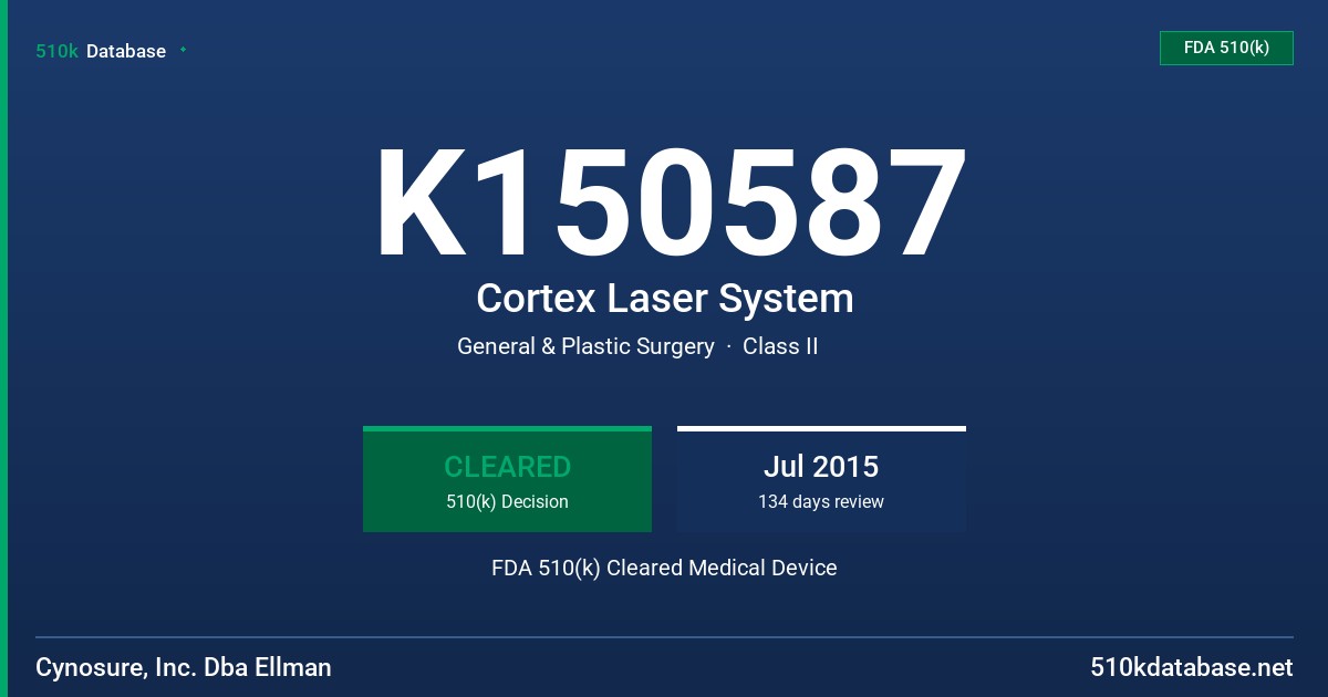 K150587 Cortex Laser System FDA 510(k) Cleared Medical Device