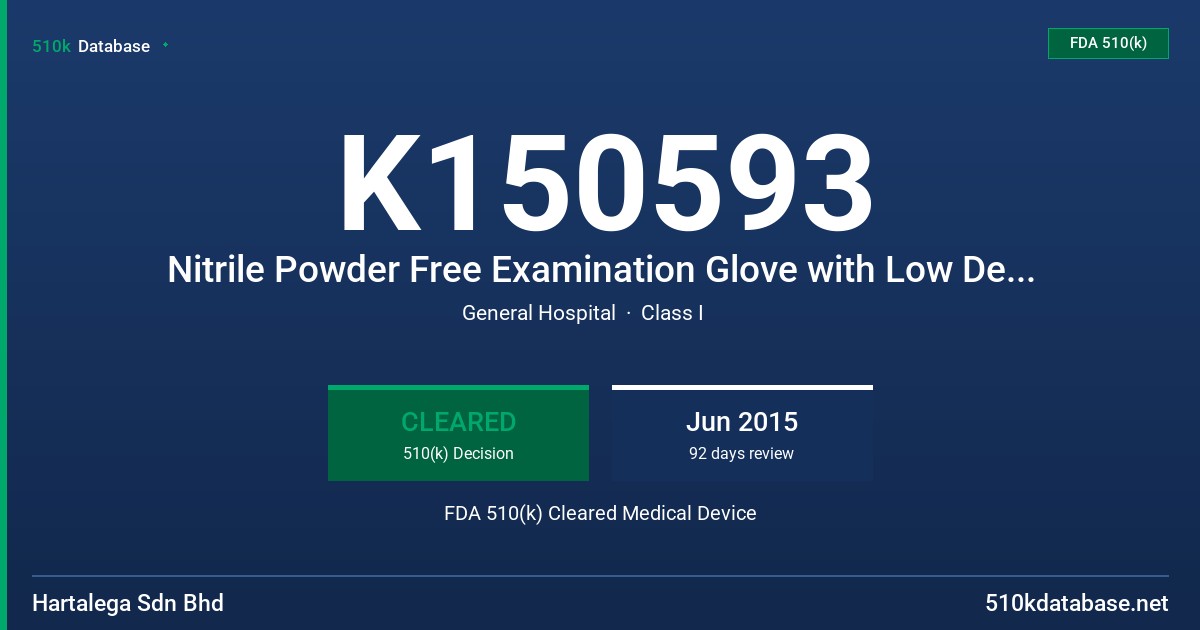 K150593 Nitrile Powder Free Examination Glove with Low Dermatitis Potential Claim (Blue) FDA 510(k) Cleared Medical Device