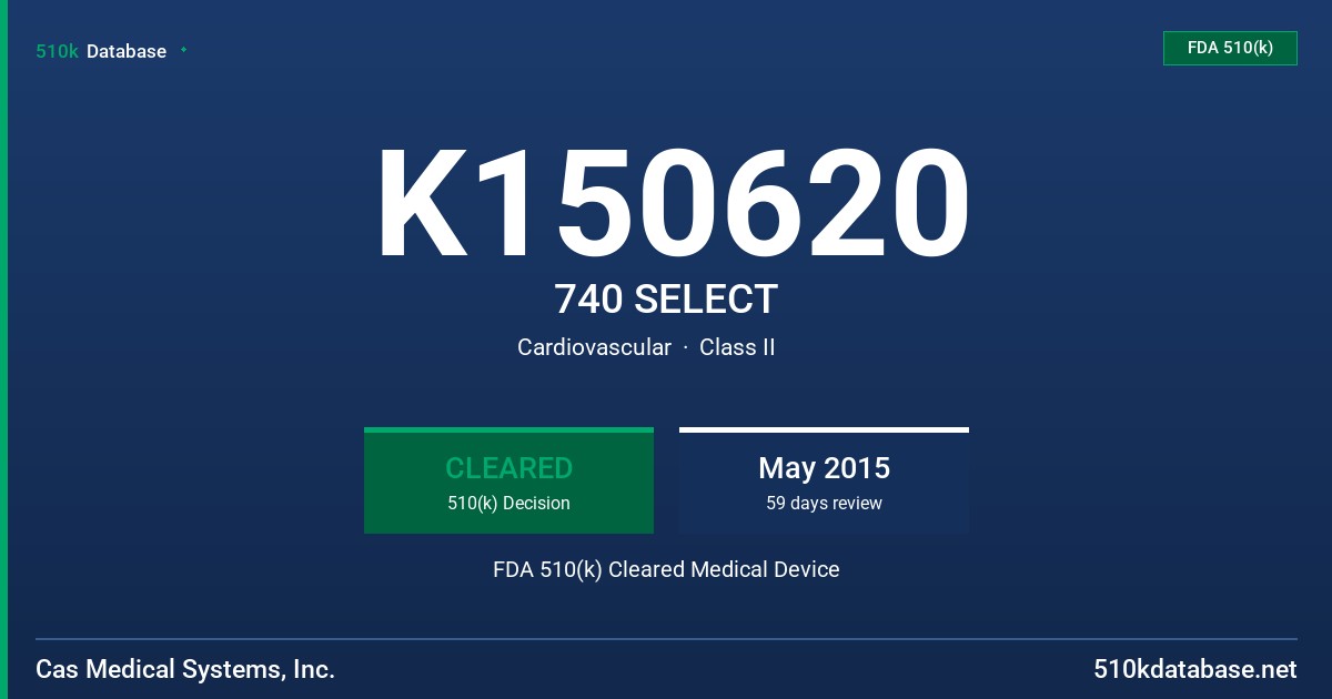K150620 740 SELECT FDA 510(k) Cleared Medical Device