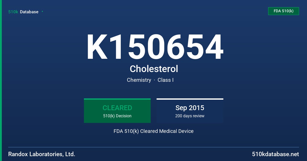 K150654 Cholesterol FDA 510(k) Cleared Medical Device