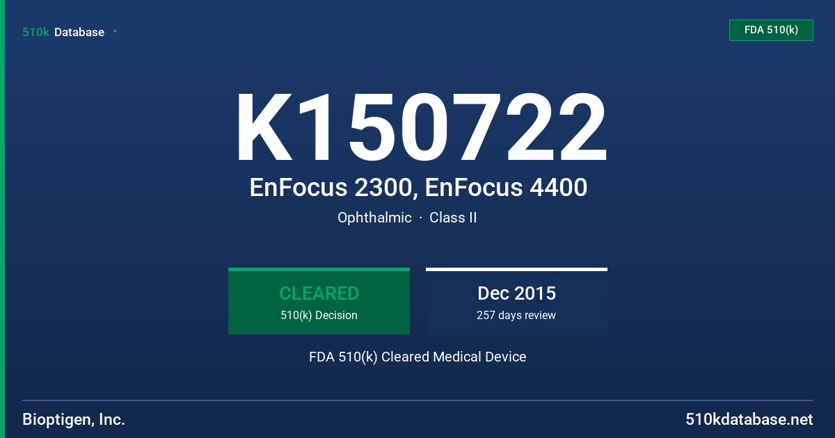 K150722 EnFocus 2300, EnFocus 4400 FDA 510(k) Cleared Medical Device