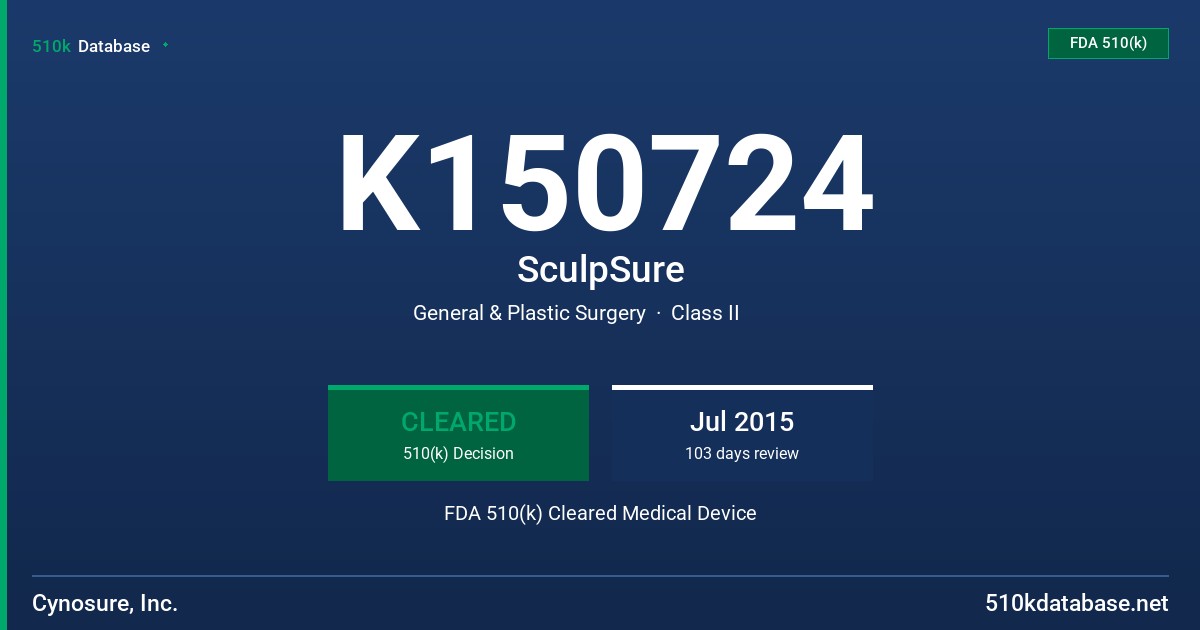 K150724 SculpSure FDA 510(k) Cleared Medical Device