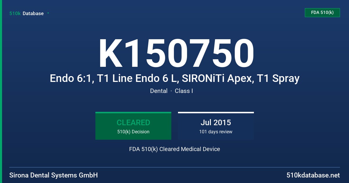 K150750 Endo 6:1, T1 Line Endo 6 L, SIRONiTi Apex, T1 Spray FDA 510(k) Cleared Medical Device