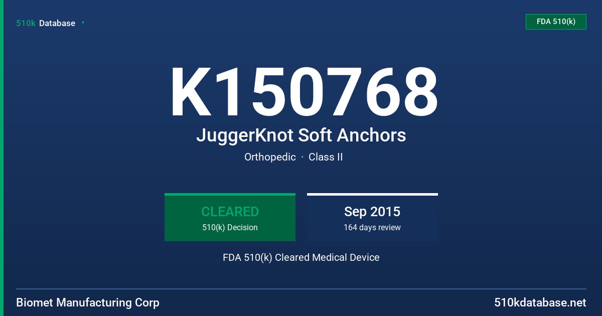 K150768 JuggerKnot Soft Anchors FDA 510(k) Cleared Medical Device