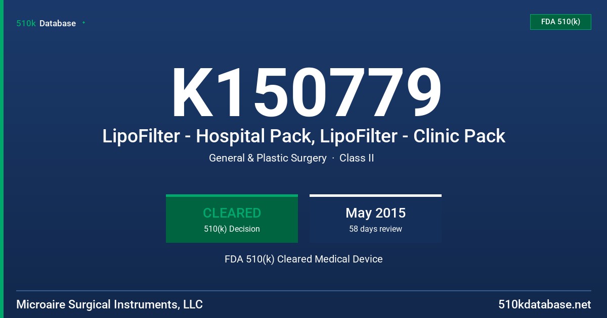 K150779 LipoFilter - Hospital Pack, LipoFilter - Clinic Pack FDA 510(k) Cleared Medical Device