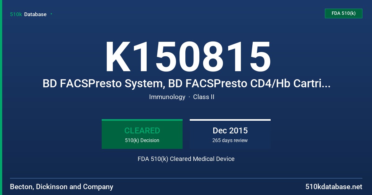 K150815 BD FACSPresto System, BD FACSPresto CD4/Hb Cartridge, BD FACSPresto CD4/Hb Cartridge Kit FDA 510(k) Cleared Medical Device