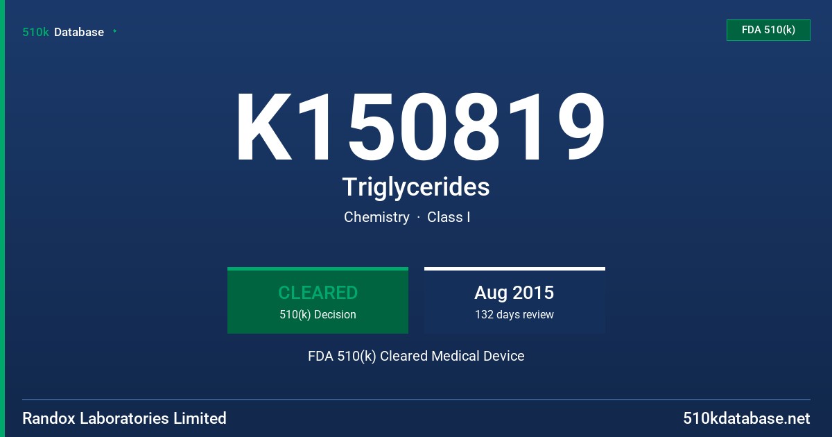 K150819 Triglycerides FDA 510(k) Cleared Medical Device