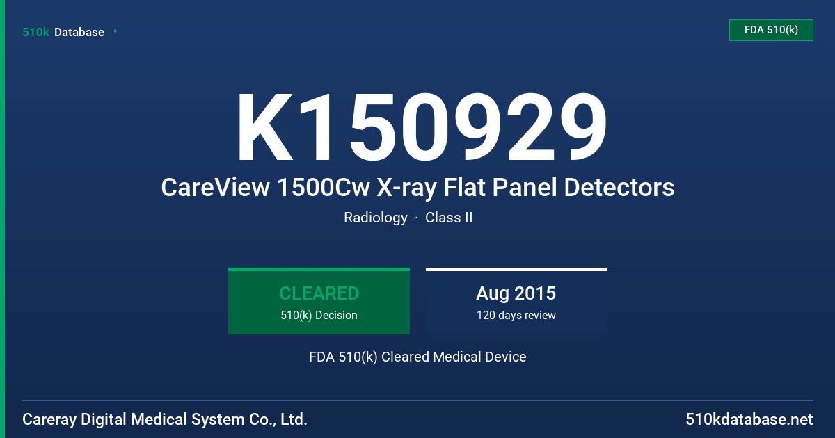 K150929 CareView 1500Cw X-ray Flat Panel Detectors FDA 510(k) Cleared Medical Device
