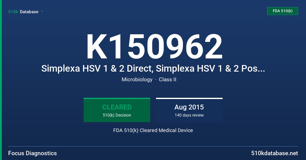 K150962 Simplexa HSV 1 & 2 Direct, Simplexa HSV 1 & 2 Positive Control Pack FDA 510(k) Cleared Medical Device