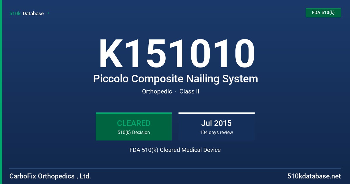 K151010 Piccolo Composite Nailing System FDA 510(k) Cleared Medical Device