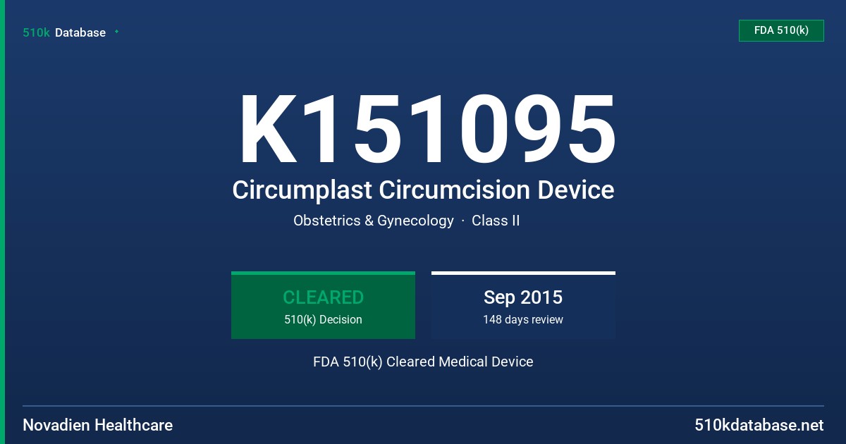 K151095 Circumplast Circumcision Device FDA 510(k) Cleared Medical Device