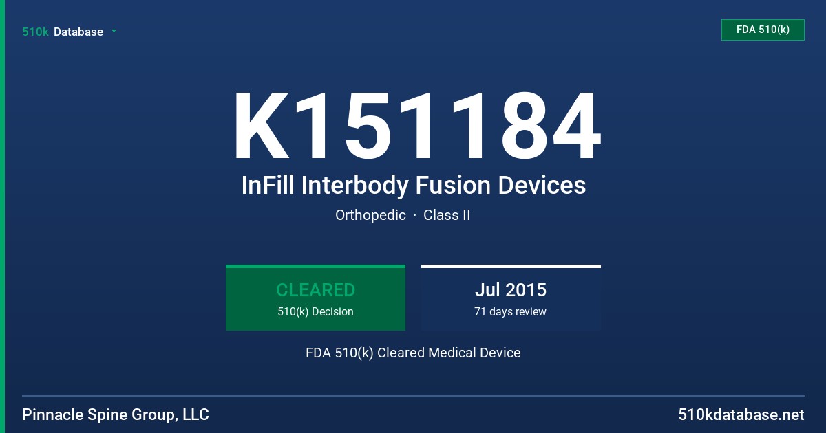 K151184 InFill Interbody Fusion Devices FDA 510(k) Cleared Medical Device