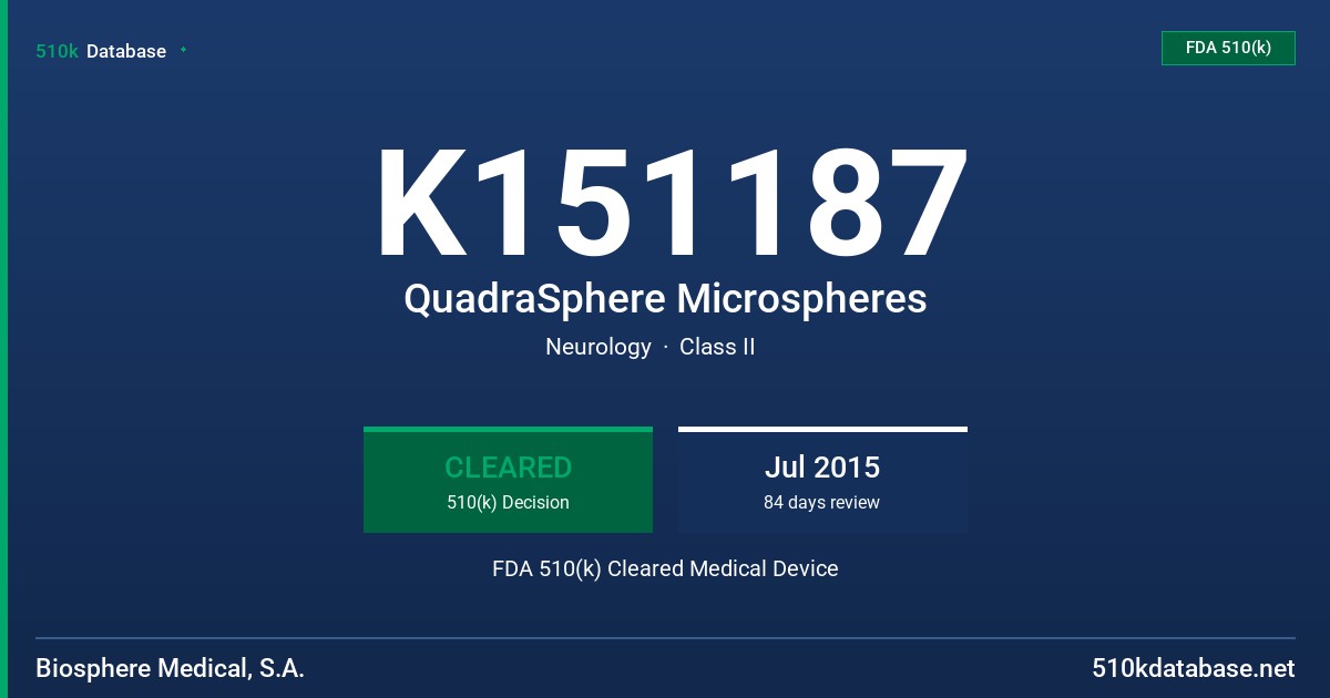 K151187 QuadraSphere Microspheres FDA 510(k) Cleared Medical Device