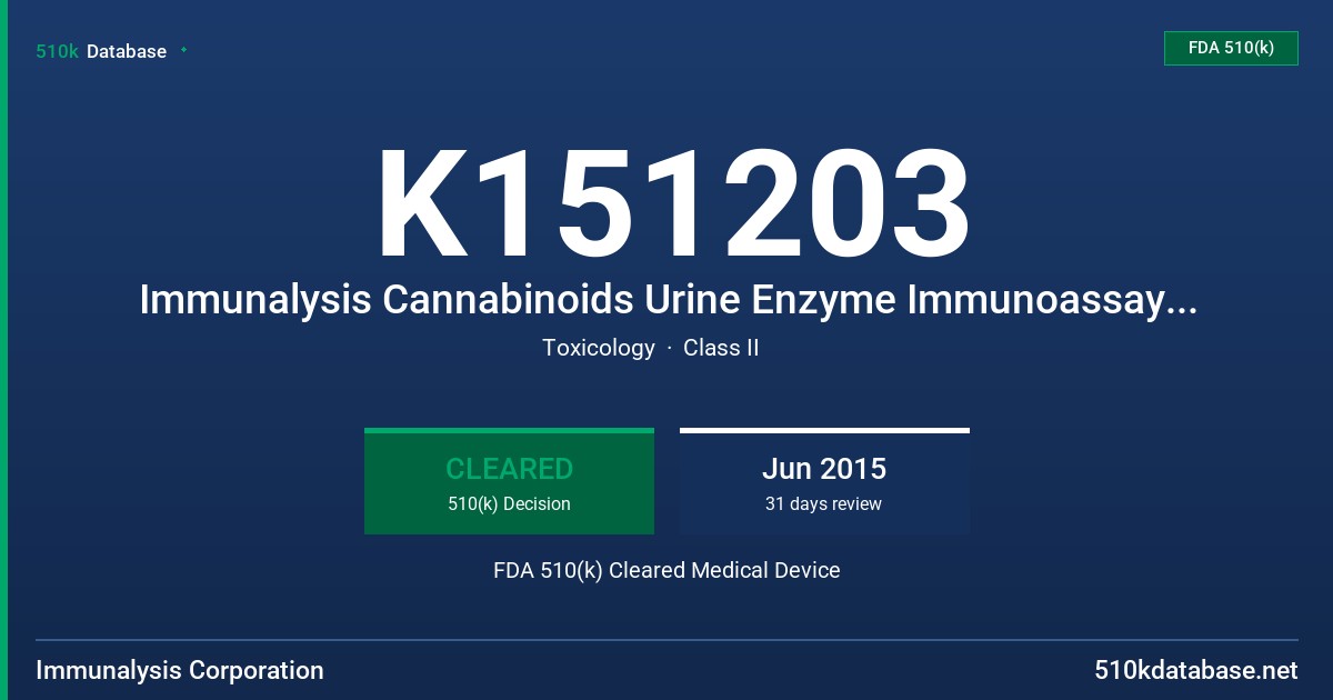 K151203 Immunalysis Cannabinoids Urine Enzyme Immunoassay, Immunalysis cTHC Urine Calibrators, Immunalysis cTHC Urine Control Set FDA 510(k) Cleared Medical Device