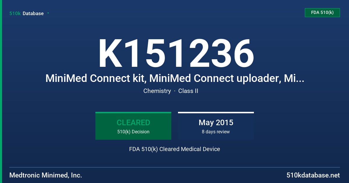 K151236 MiniMed Connect kit, MiniMed Connect uploader, MiniMed Connect app, CareLink Connect (CareLink Personal) FDA 510(k) Cleared Medical Device
