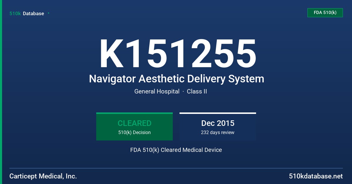 K151255 Navigator Aesthetic Delivery System FDA 510(k) Cleared Medical Device