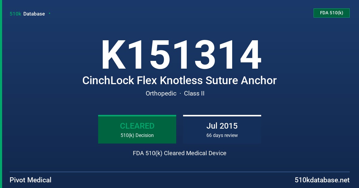 K151314 CinchLock Flex Knotless Suture Anchor FDA 510(k) Cleared Medical Device