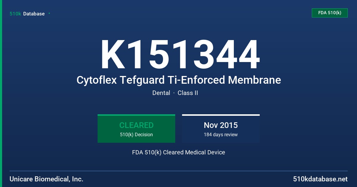 K151344 Cytoflex Tefguard Ti-Enforced Membrane FDA 510(k) Cleared Medical Device