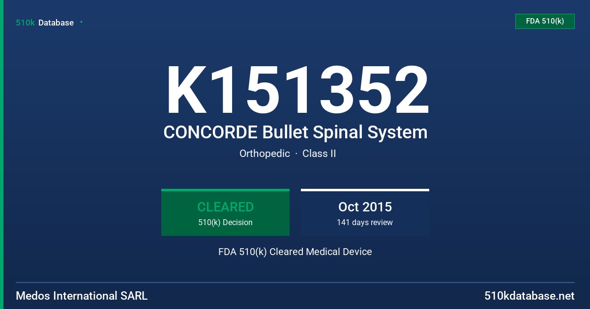 K151352 CONCORDE Bullet Spinal System FDA 510(k) Cleared Medical Device