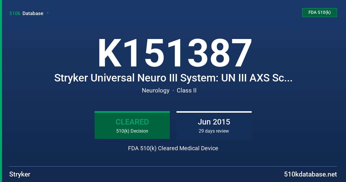 K151387 Stryker Universal Neuro III System: UN III AXS Screw, UN III AXS Screwdriver Blade FDA 510(k) Cleared Medical Device