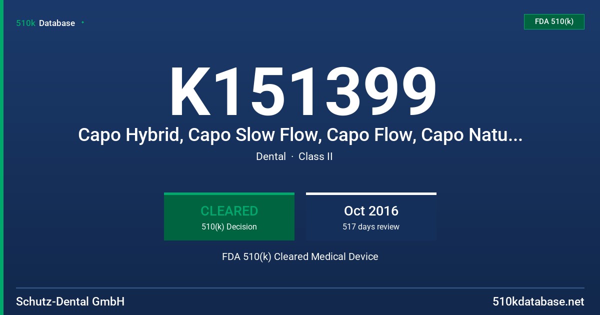 K151399 Capo Hybrid, Capo Slow Flow, Capo Flow, Capo Natural, Capo Universal, Nano Paq, Nano Paq Flow FDA 510(k) Cleared Medical Device