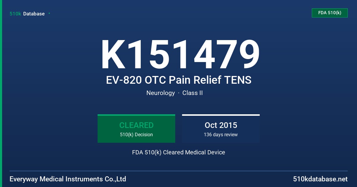 K151479 EV-820 OTC Pain Relief TENS FDA 510(k) Cleared Medical Device