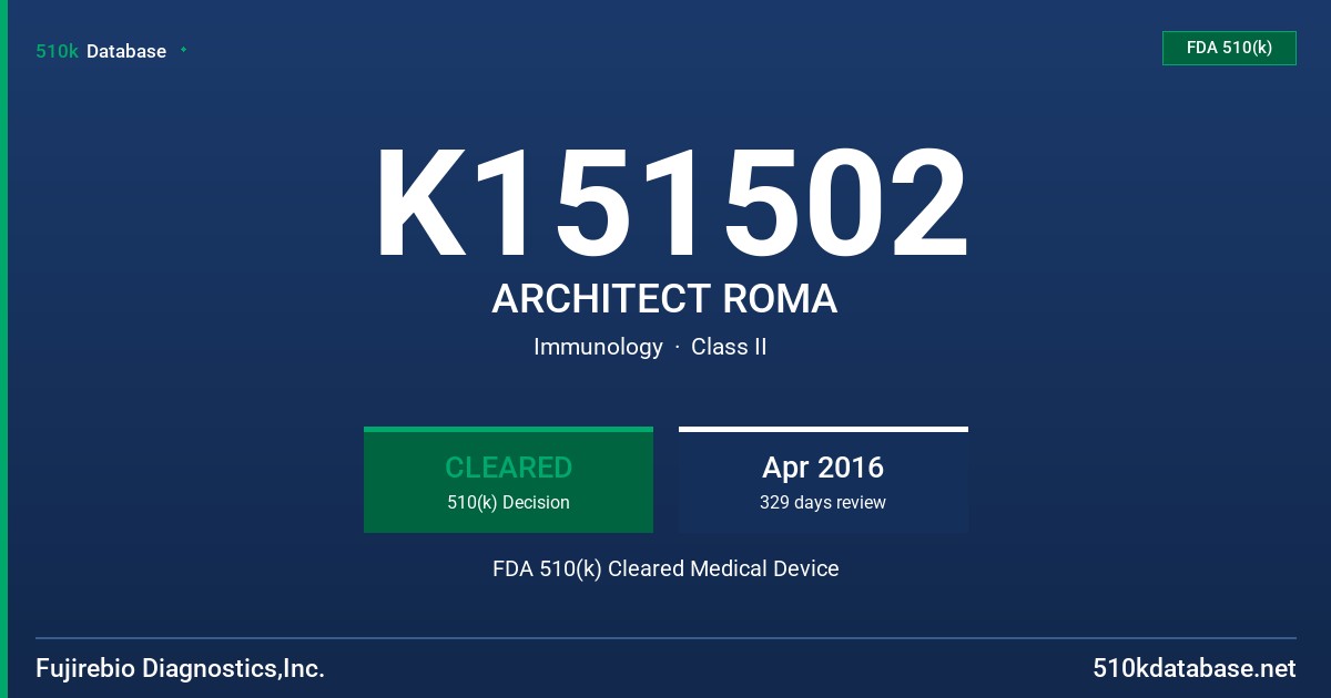 K151502 ARCHITECT ROMA FDA 510(k) Cleared Medical Device