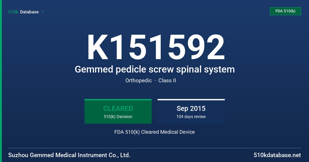 K151592 Gemmed pedicle screw spinal system FDA 510(k) Cleared Medical Device