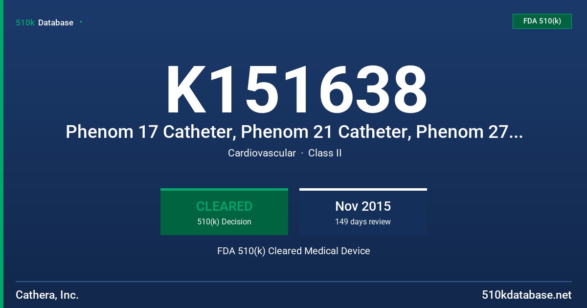 K151638 Phenom 17 Catheter, Phenom 21 Catheter, Phenom 27 Catheter, Phenom Plus Catheter FDA 510(k) Cleared Medical Device