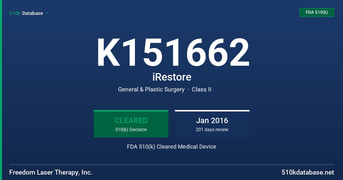 K151662 iRestore FDA 510(k) Cleared Medical Device
