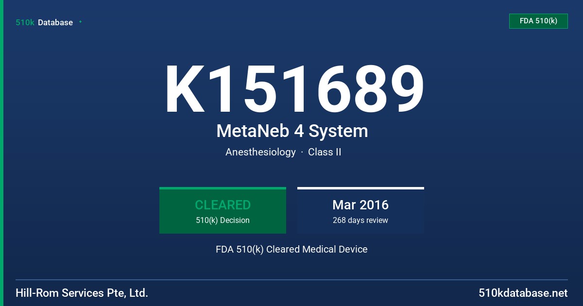 K151689 MetaNeb 4 System FDA 510(k) Cleared Medical Device