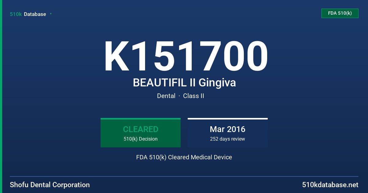 K151700 BEAUTIFIL II Gingiva FDA 510(k) Cleared Medical Device