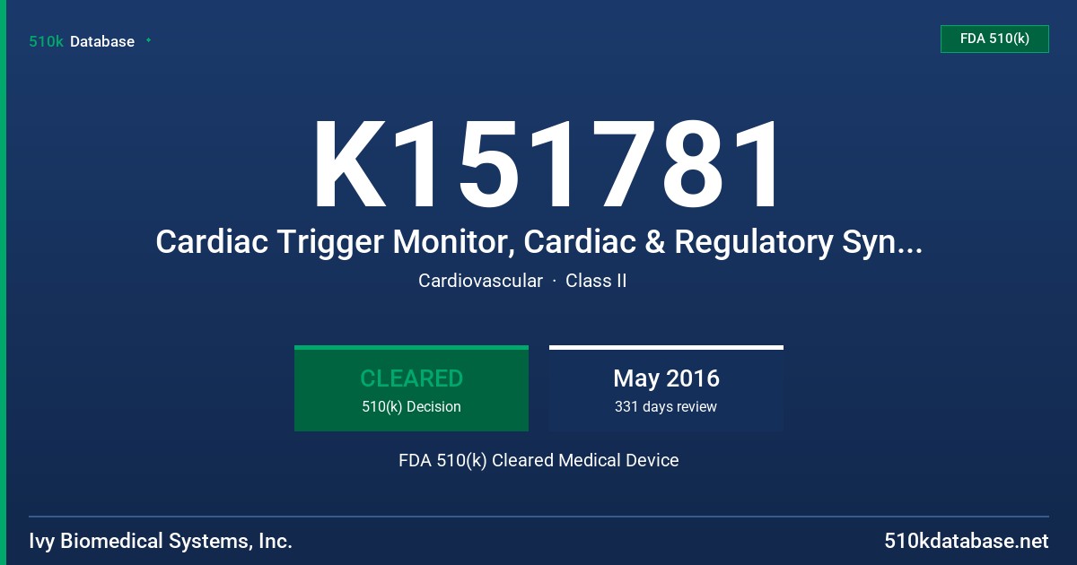 K151781 Cardiac Trigger Monitor, Cardiac & Regulatory Synchronization Monitor FDA 510(k) Cleared Medical Device